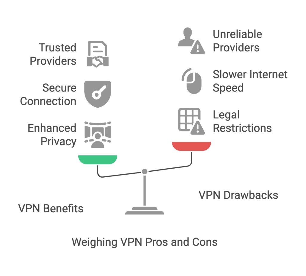 Infographic explaining what is VPN, highlighting its benefits such as security, privacy, and trusted providers, while also showcasing drawbacks like slower speeds and legal restrictions.